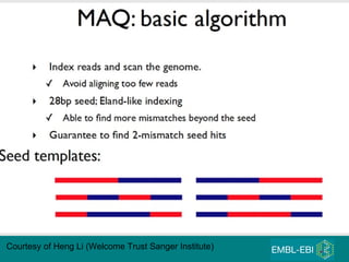 Courtesy of Heng Li (Welcome Trust Sanger Institute) 