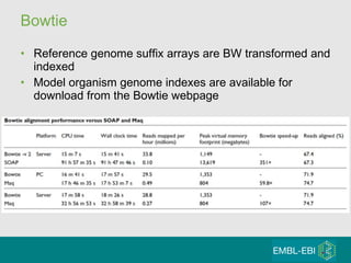 Bowtie Reference genome suffix arrays are BW transformed and indexed Model organism genome indexes are available for download from the Bowtie webpage 