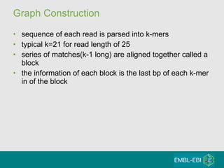 Graph Construction sequence of each read is parsed into k-mers typical k=21 for read length of 25 series of matches(k-1 long) are aligned together called a block the information of each block is the last bp of each k-mer in of the block 