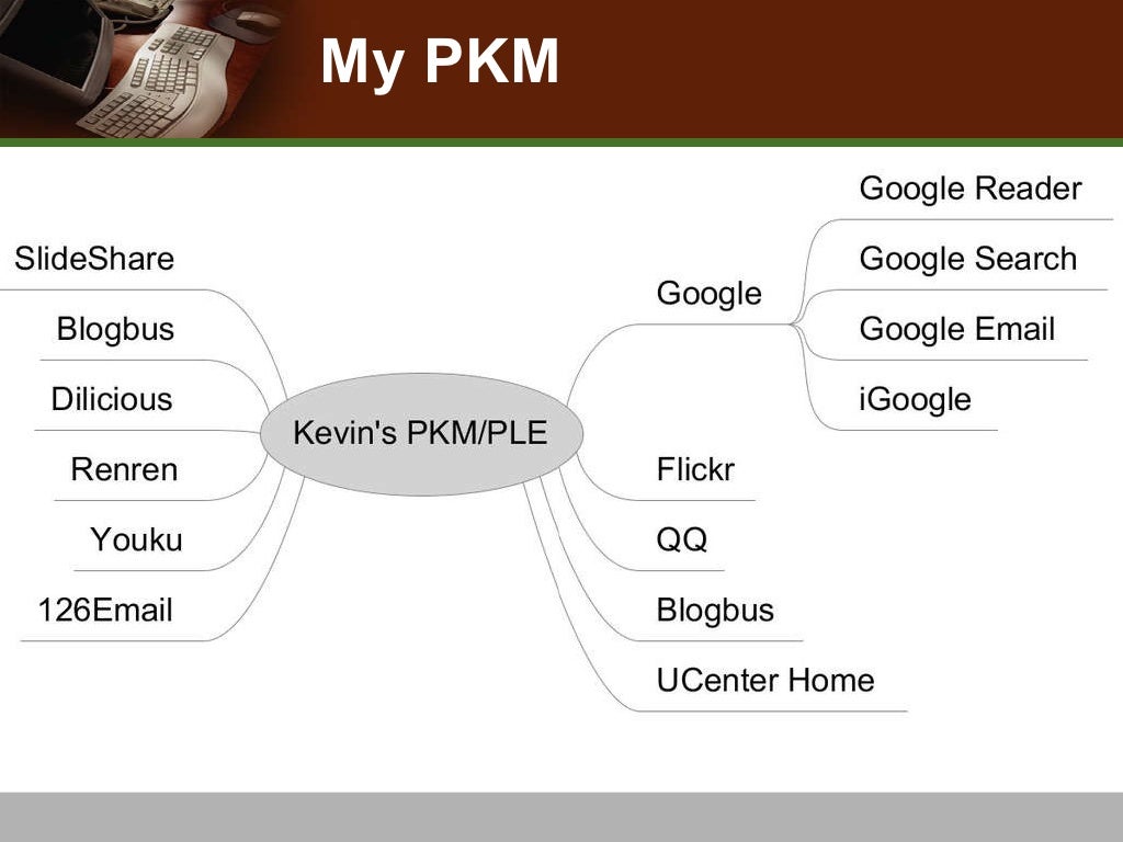 personal knowledge management personal knowledge management