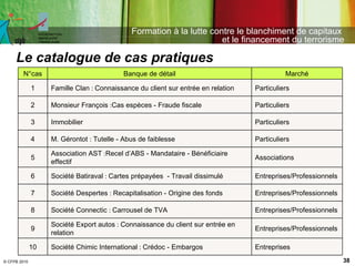 Le catalogue de cas pratiques Entreprises Société Chimic International  :  Crédoc - Embargos 10 Entreprises/Professionnels...