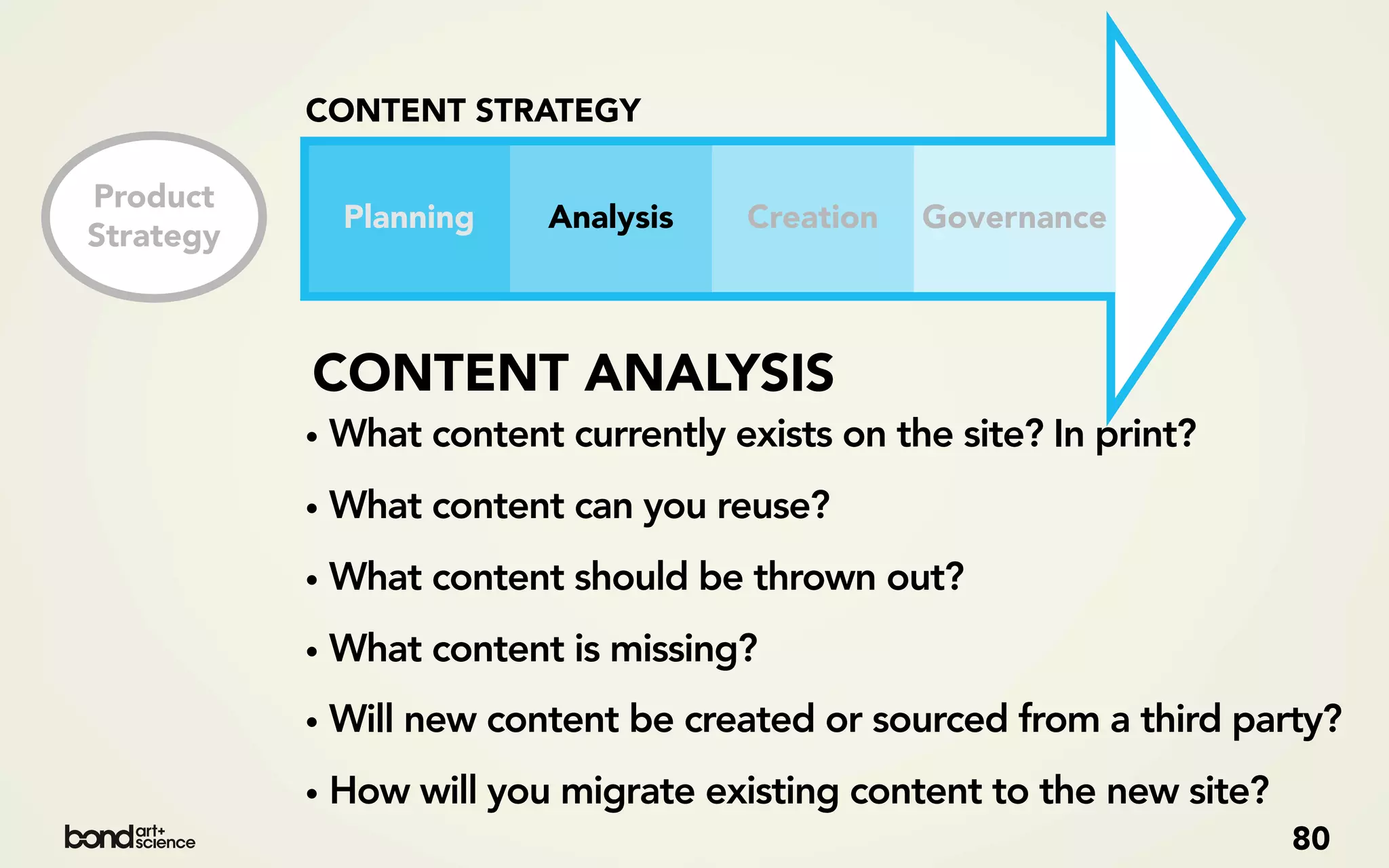 CONTENT STRATEGY

Product
             Planning    Analysis    Creation   Governance
Strategy



           CONTENT ANALYSIS
           • What content currently exists on the site? In print?
           • What content can you reuse?
           • What content should be thrown out?
           • What content is missing?
           • Will new content be created or sourced from a third party?
           • How will you migrate existing content to the new site?
                                                                      80
 