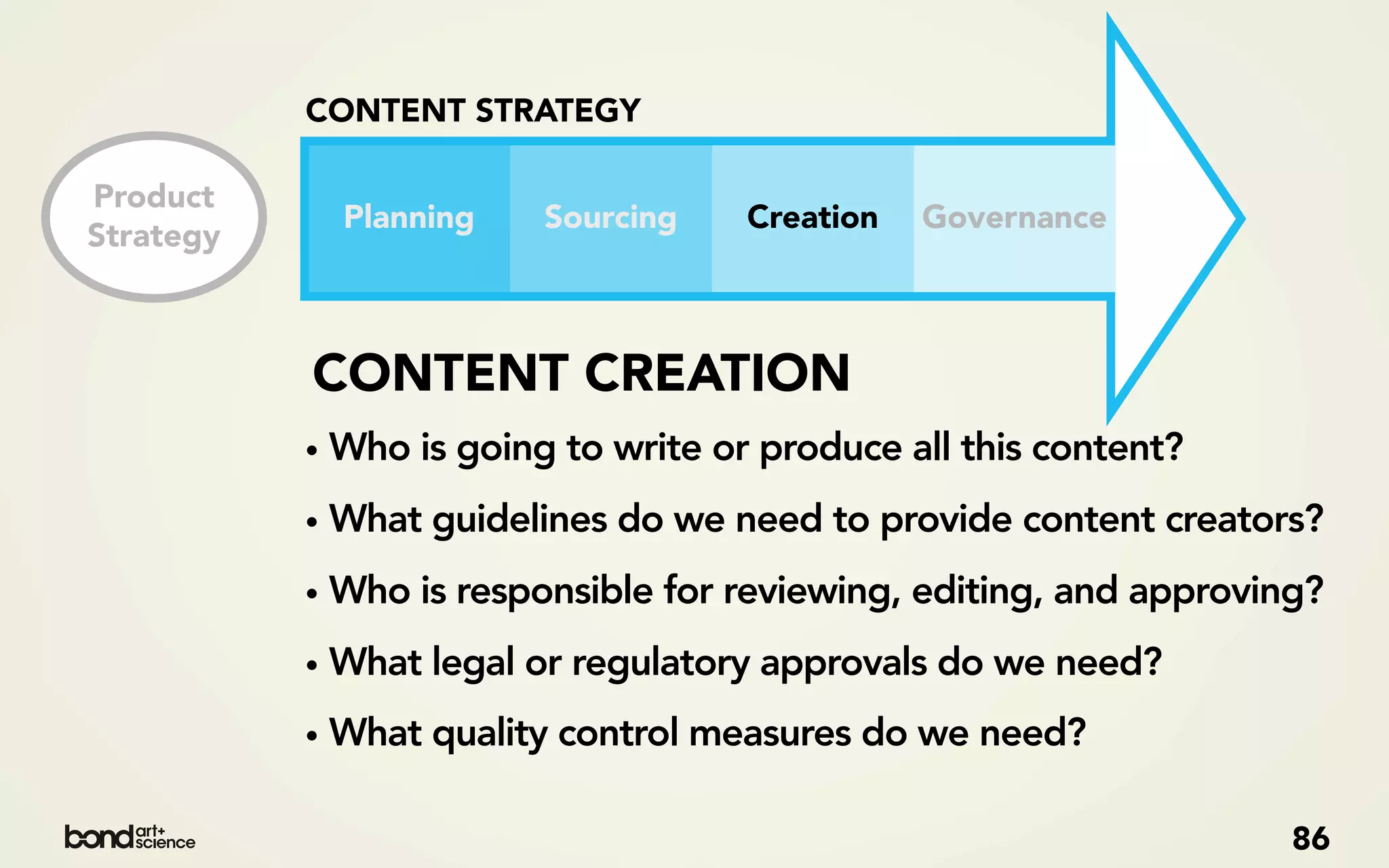 CONTENT STRATEGY

Product
             Planning    Sourcing    Creation   Governance
Strategy



           CONTENT CREATION
           • Who is going to write or produce all this content?
           • What guidelines do we need to provide content creators?
           • Who is responsible for reviewing, editing, and approving?
           • What legal or regulatory approvals do we need?
           • What quality control measures do we need?

                                                                    86
 