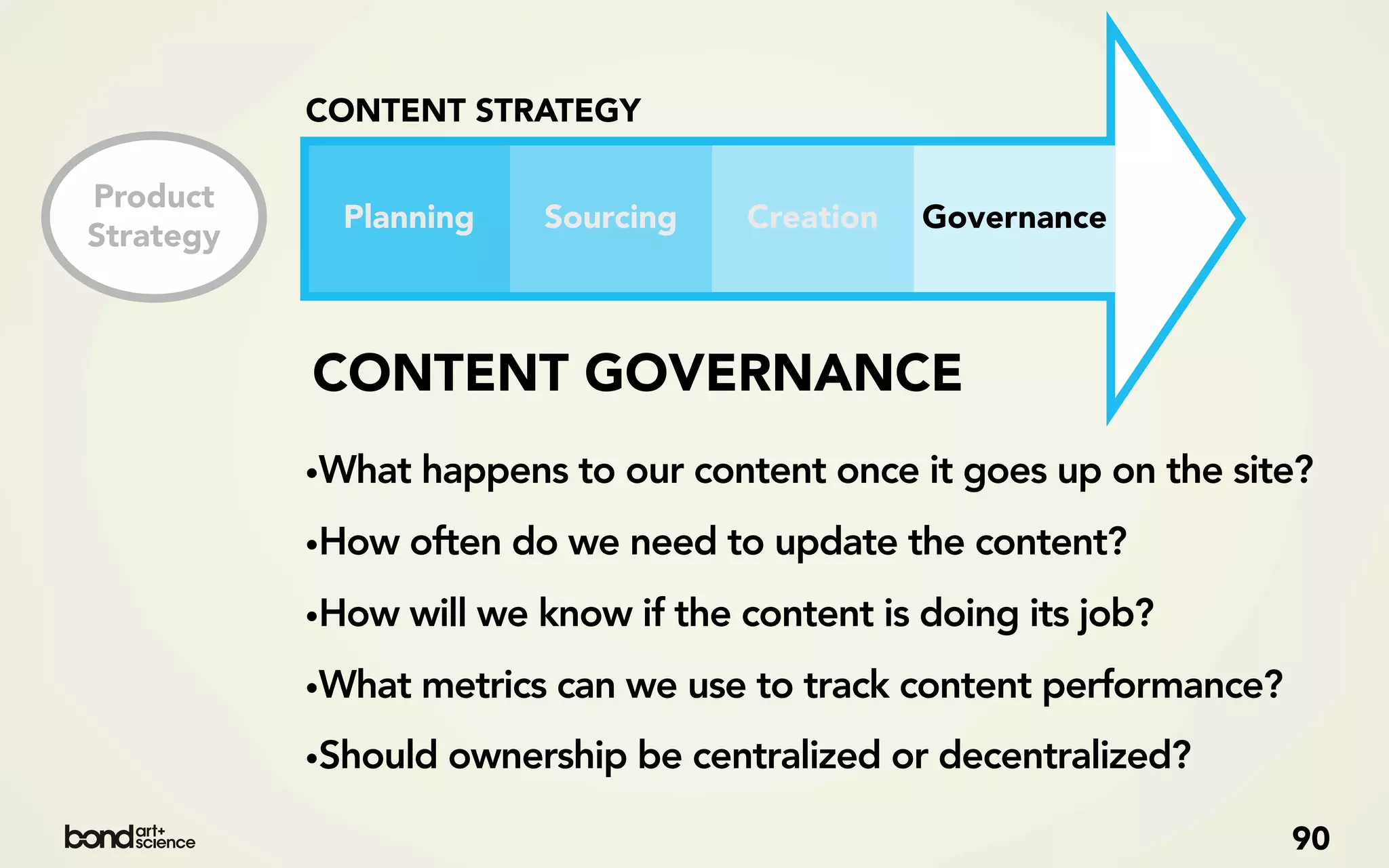 CONTENT STRATEGY

Product
             Planning    Sourcing    Creation   Governance
Strategy



           CONTENT GOVERNANCE
           •What happens to our content once it goes up on the site?
           •How often do we need to update the content?
           •How will we know if the content is doing its job?
           •What metrics can we use to track content performance?
           •Should ownership be centralized or decentralized?
                                                                    90
 