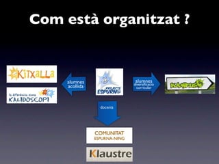 Com està organitzat ?



    alumnes                    alumnes
                              diversiﬁcació
    acollida                    curricular




                 docents




               COMUNITAT
               ESPURNA-NING
 