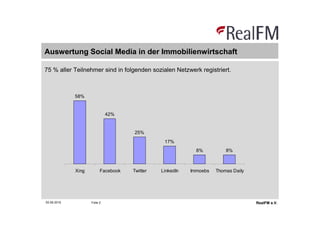 Auswertung Social Media in der Immobilienwirtschaft

75 % aller Teilnehmer sind in folgenden sozialen Netzwerk registriert.



             58%


                              42%


                                     25%
                                                17%
                                                            8%          8%



             Xing         Facebook   Twitter   LinkedIn   Immoebs   Thomas Daily




02.06.2010          Folie 2                                                        RealFM e.V.
 