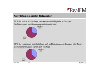 Aktivitäten in sozialen Netzwerken

55 % der Nutzer von sozialen Netzwerken sind Mitglieder in Gruppen.
Die Nutzungsart von Gruppen verteilt sich wie folgt:
                                  beruflich
                                   29%




               privat
               71%


55 % der registrieren User beteiligen sich an Diskussionen in Gruppen oder Foren.
Die Art der Diskussion verteilt sich wie folgt:
                                   beruflich
                                    36%




             privat
             64%
02.06.2010              Folie 3                                              RealFM e.V.
 