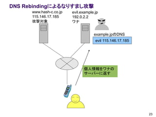 DNS Rebindingによるなりすまし攻撃
      www.hash-c.co.jp   evil.example.jp
      115.146.17.185     192.0.2.2
      攻撃対象            ...