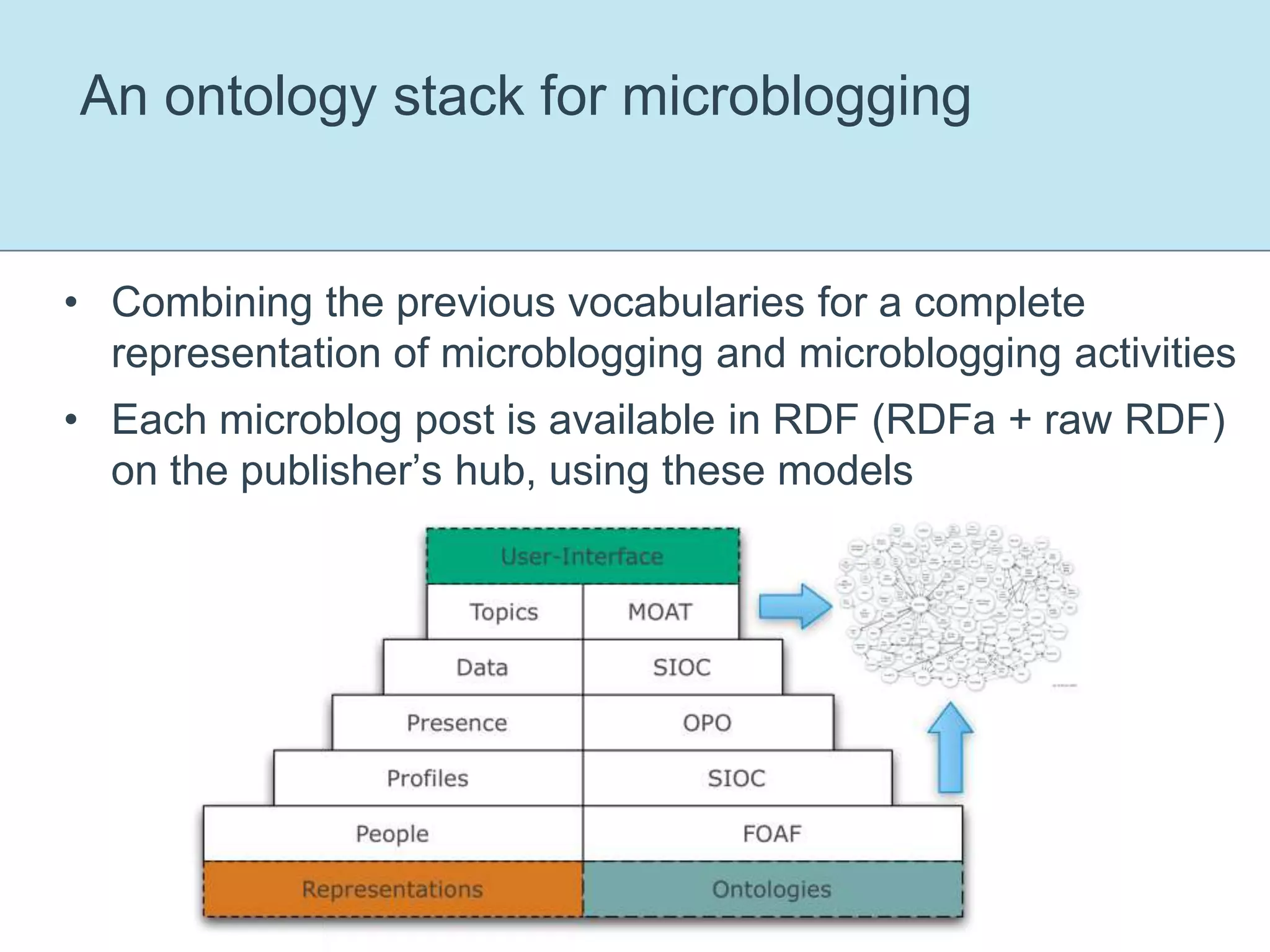 An ontology stack for microbloggingCombining the previous vocabularies for a complete representation of microblogging and microblogging activitiesEach microblog post is available in RDF (RDFa + raw RDF) on the publisher’s hub, using these models