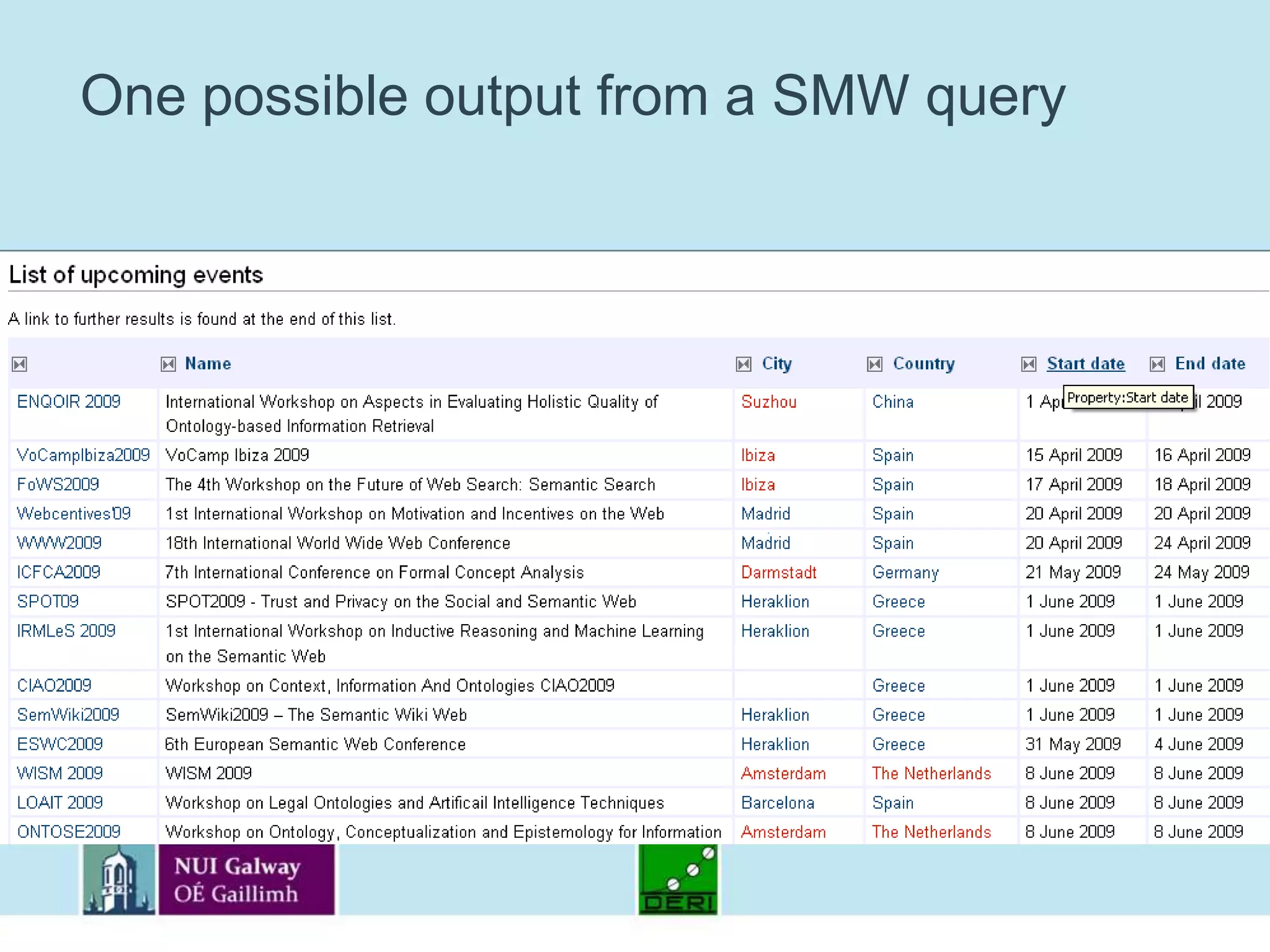 Input using Semantic MediaWiki