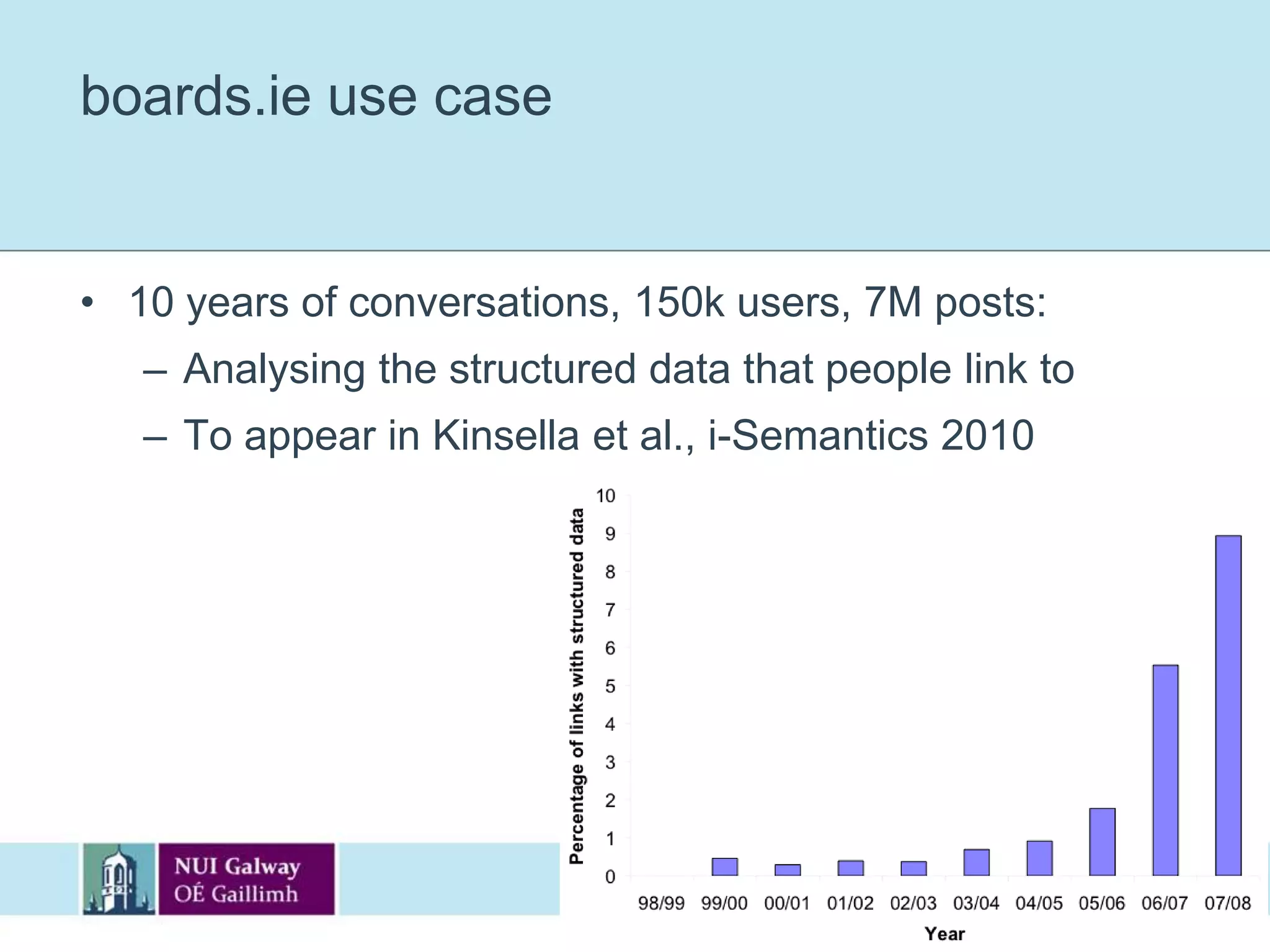 SNA with semanticsCombining ontologies, folksonomies and SNA:Mika, “Ontologies Are Us”, ISWC 2005Ontology and SPARQL extensions for common SNA patterns:Ereteo et al., ISWC 2009SPARQL extensions (most are now in SPARQL 1.1):San Martin et al., ESWC 2009