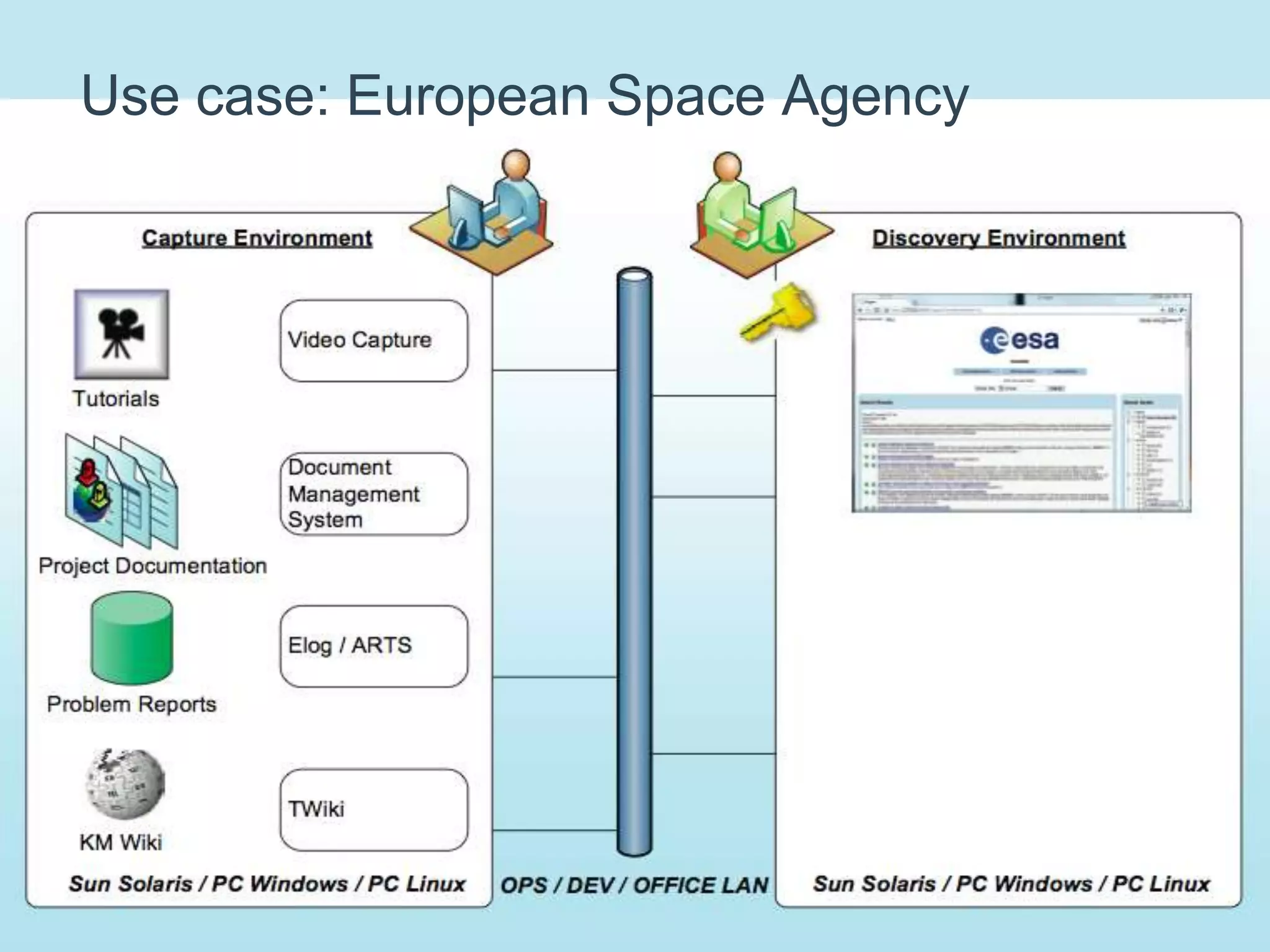 Use case: CWE interoperabilityprivate foldersBC semantic folderBSCW shadow folder