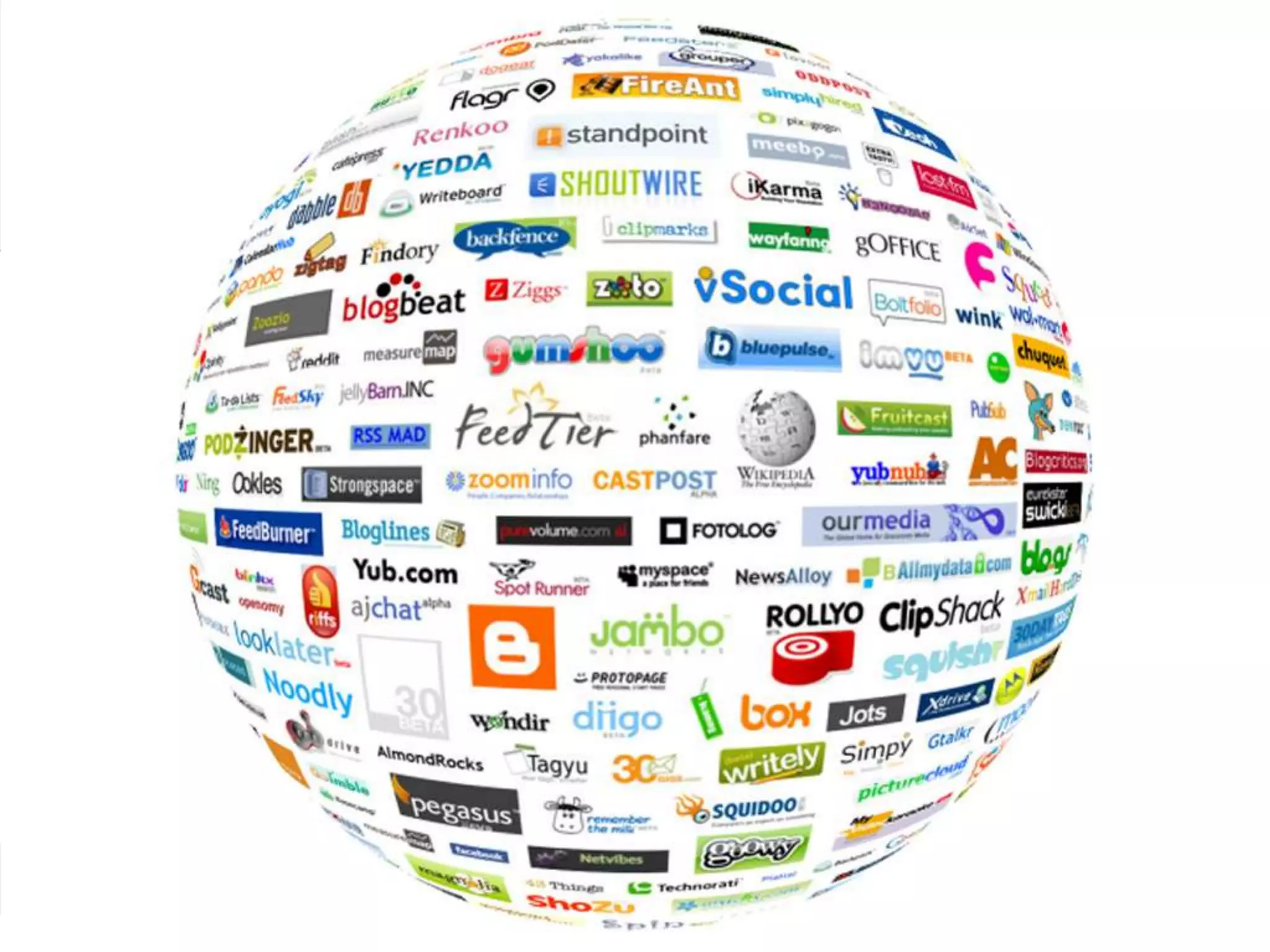 171Disconnected sites on the Social Web / Web 2.0 can be linked using Semantic Web vocabularies