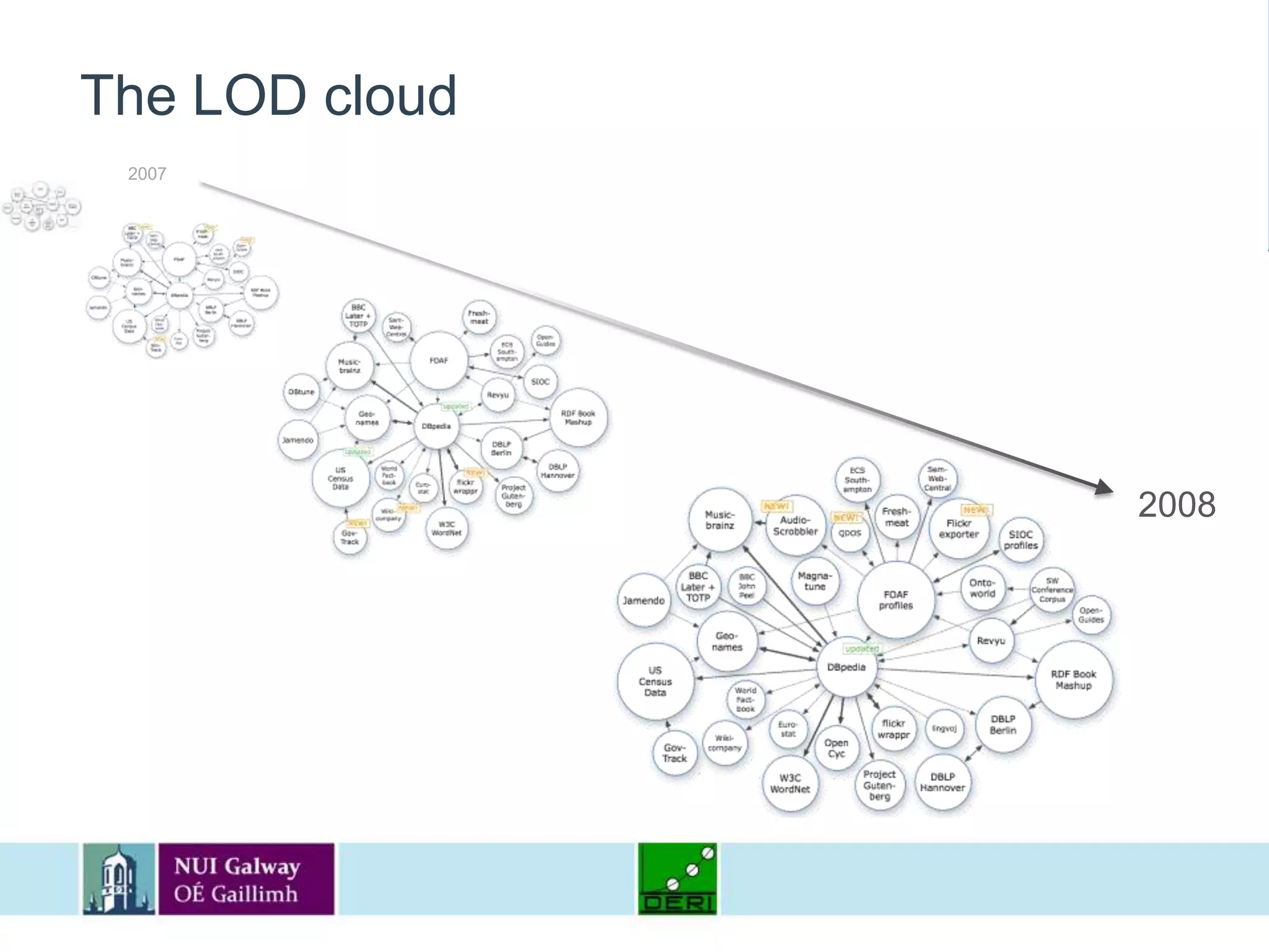 The LOD cloud20072008