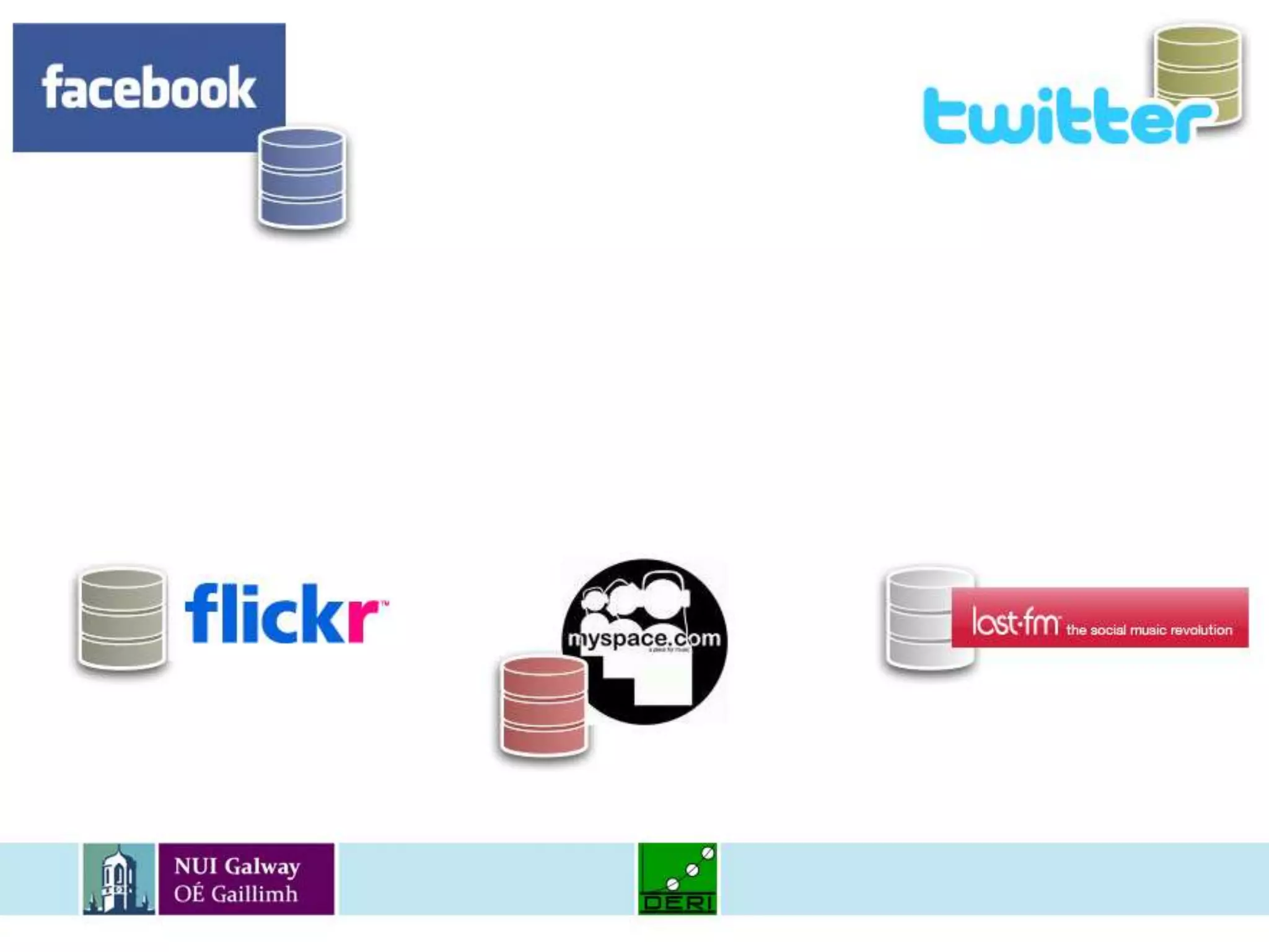 FOAF (Friend-of-a-Friend)