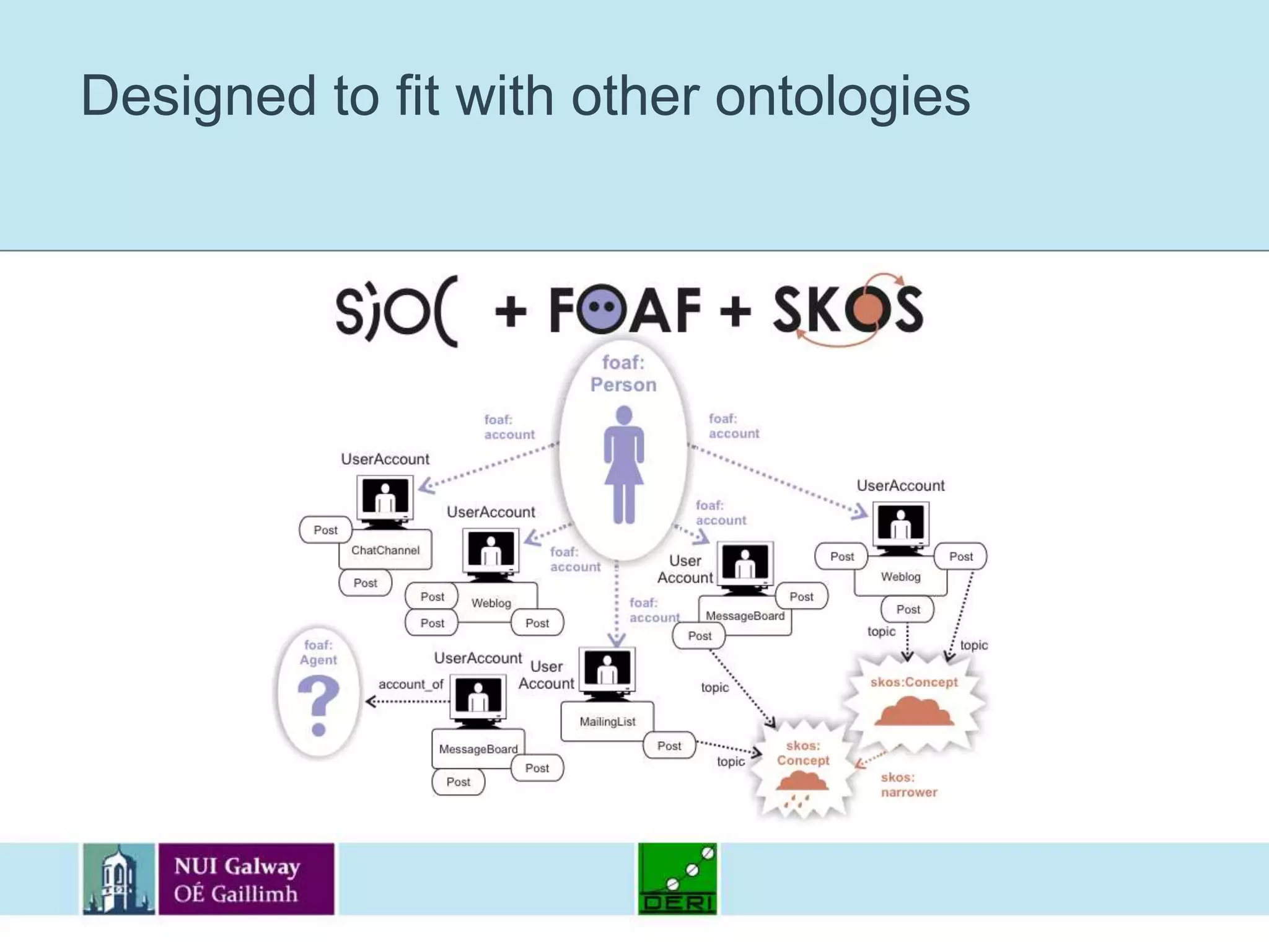 Designed to fit with other ontologies