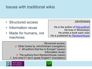 Issues with traditional wikisStructured accessInformation reuseMade for humans, not machinesJohnGrishamHe is the author of PelicanBrief.He lives in Mississippi.He writes a book each year.He is published by RandomHouse.Structured access:Other books by JohnGrisham (navigation)