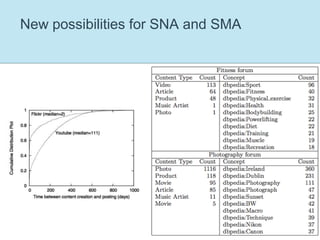 Some of the main sources of structured data