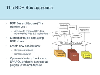 A Semantic Enterprise 2.0 architectureLightweight add-ons to existing applications to provide RDF data:Exporters, wrappers, dedicated scripts, etc.Taking into account the social aspect (e.g. semantic wikis)Models to give meaning to this RDF data:Domain ontologies, taxonomies, etc.Applications on the top of it:Thanks to RDF(S)/OWL and SPARQL