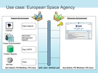 Use case: CWE interoperabilityprivate foldersBC semantic folderBSCW shadow folder