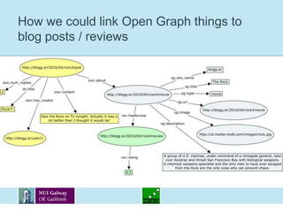 A sample thing described using the OGP