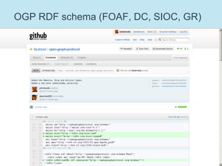 How we could link Open Graph things to blog posts / reviews