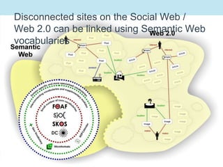 170A vocabulary onion, building on FOAF, SKOS, SIOC, SIOC Types, DC