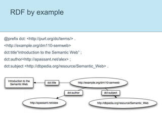 RDF by example@prefix dct: <http://purl.org/dc/terms/> . <http://example.org/dm110-semweb>dct:title“Introduction to the Semantic Web” ;dct:author <http://apassant.net/alex> ;dct:subject <http://dbpedia.org/resource/Semantic_Web> .