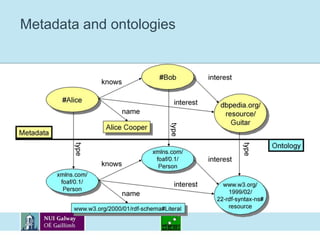 Metadata and ontologies