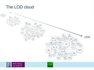 The LOD cloud20072008