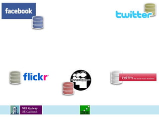 FOAF (Friend-of-a-Friend)