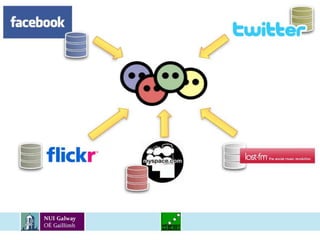 FOAF (Friend-of-a-Friend)