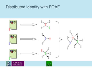 Distributed identity with FOAF