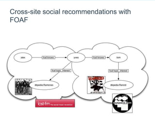 Cross-site social recommendations with FOAF