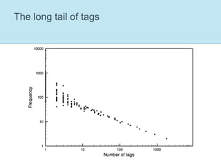 The long tail of tags
