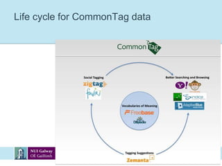 Life cycle for CommonTag data