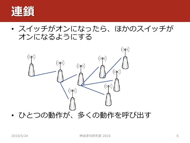 神成淳司研究室 特別講義 符号化と正規化 神成淳司研究室 特別講義 符号化と正規化