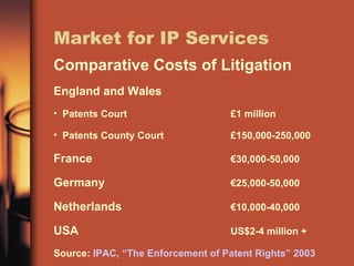 Market for IP Services <ul><li>Comparative Costs of Litigation </li></ul><ul><li>England and Wales </li></ul><ul><li>Paten...