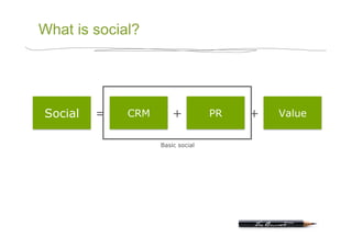 What is social?




Social   =   CRM       +          PR   +   Value


                   Basic social
 