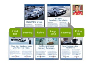 Initial                       Large              Follow
          Learning   Refine           Learning
 test                         send                up
 