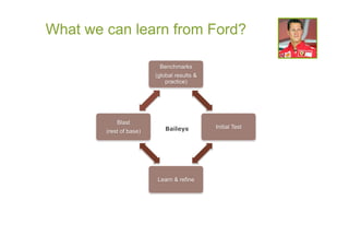 What we can learn from Ford?

                           Benchmarks
                         (global results &
                             practice)




            Blast
                             Baileys         Initial Test
        (rest of base)




                          Learn & refine
 