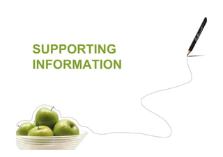 SUPPORTING
INFORMATION
 