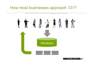 How most businesses approach 121?




               Database
 