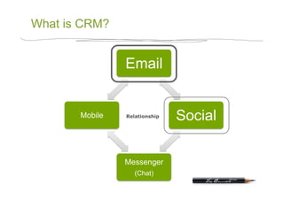 What is CRM?


                Email


       Mobile   Relationship   Social

                Messenger
                   (Chat)
 