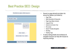 Best Practice SEO: Design

                            •    Several on page elements are taken into
                                 account by Spiders (not limited to):
                                  •    Page Titles
                                  •    Meta Description & Keywords
                                  •    Page Copy (Body Content)
                                  •    Image Alt Text
                                  •    Internal Link Anchor Text
                                  •    File names
                                  •    Search Friendly Navigation
                                  •    Site Map
                                  •    Heading Tags
                            •    A clearly distinguishable site architecture &
                                 navigation structure can help with inclusion &
                                 improving rankings.
 