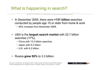 What is happening in search?

  •  In December 2009, there were >131 billion searches
     conducted by people age 15 or older from home & work
             46% increase from December 2008.


  •  USA is the largest search market with 22.7 billion
     searches (17%).
             China with 13.3 billion searches
             Japan with 9.2 billion
             U.K. with 6.2 billion.


  •  Russia grew 92% to 3.3 billion.

Source: comScore, 22 January 2010: http://www.comscore.com/Press_Events/
Press_Releases/2010/1/Global_Search_Market_Grows_46_Percent_in_2009
 