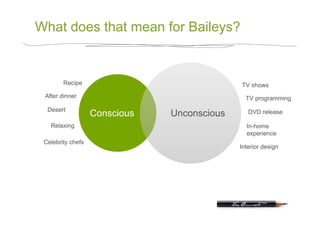 What does that mean for Baileys?


        Recipe                               TV shows
 After dinner                                  TV programming
  Desert
                   Conscious   Unconscious      DVD release

   Relaxing                                    In-home
                                               experience
 Celebrity chefs
                                             Interior design
 