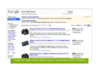 Google US ‘digital camera’ search results > Canon brand results > Shopping
 