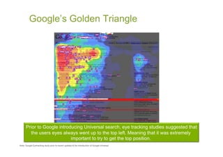 Google’s Golden Triangle




      Prior to Google introducing Universal search, eye tracking studies suggested that
        the users eyes always went up to the top left. Meaning that it was extremely
                            important to try to get the top position.
Note: Google Eyetracking study prior to recent updates & the introduction of Google Universal 
 