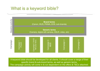 What is a keyword bible?
Baseline activity




                                                 Brand terms
                                     (Canon, IXUS, PIXMA, EOS, sub-brands)

                                                  Generic terms
                                  (Camera, digital still camera, DSLR, video, etc)
                                     Campaign 2 IXUS
Campaign




                                       Tell your story
                                                     




                                                                          Campaign 4




                                                                                        Campaign 5
                                                         Campaign 3
                     Campaign 1
                       Photo5




                                                            MDS



  A keyword bible should be developed for all clients. It should cover a range of their
            specific brand & sub-brand terms, as well as generic terms.
  The campaign activity will come in & out dependent on the offers & T&Cs attached.
 